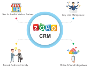 Zoho CRM